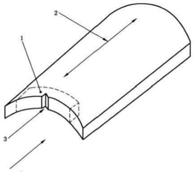 图 3 横向冲击试样示意图
