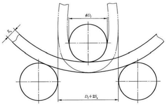 图 4 冷弯试验示意图