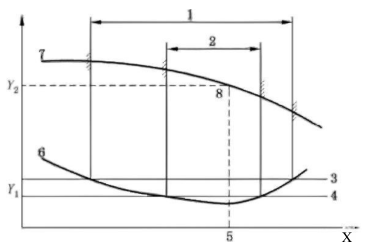 图 2 泵运行范围示意图