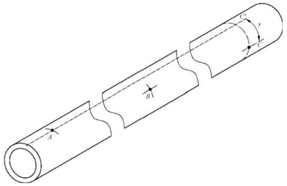 图 2 橡胶和塑料软管及软管组合件静液压试验-扭转量测定示意图