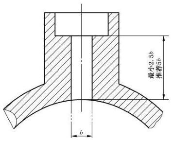图 5 取压孔示意图