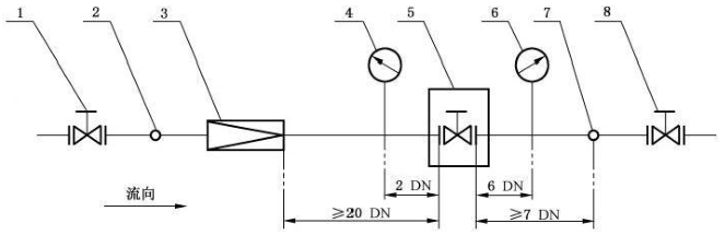 图 3 可压缩介质（气体）减压阀性能试验系统示意图（直通式）