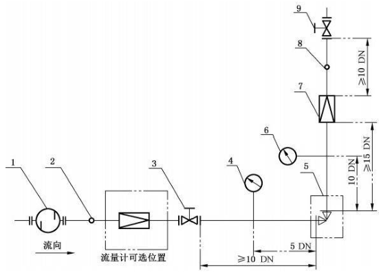 图 2 不可压缩（液体）介质减压阀性能试验系统示意图（角式）