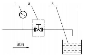 图 2 减压阀液体密封试验系统示意图 图 2 减压阀液体密封试验系统示意图