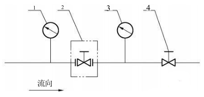 图 3 减压阀密封试验系统示意图(压升) 图 3 减压阀密封试验系统示意图(压升)