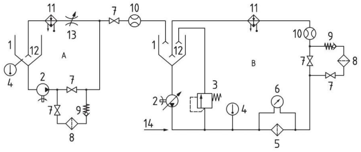 图 1 液压滤芯典型的压溃/爆破试验回路图 图 1 液压滤芯典型的压溃/爆破试验回路图