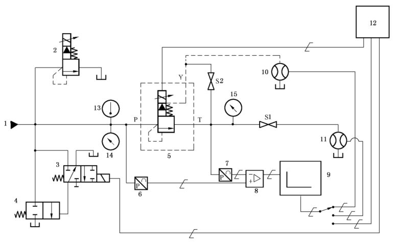 图 1 溢流阀试验回路示意图 图 1 溢流阀试验回路示意图