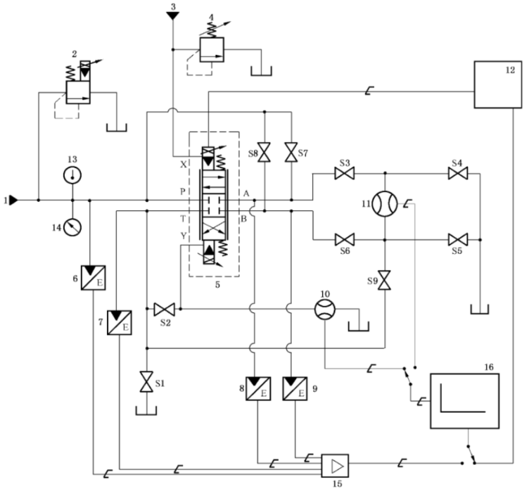 图 1 四通方向流量控制阀试验回路示意图