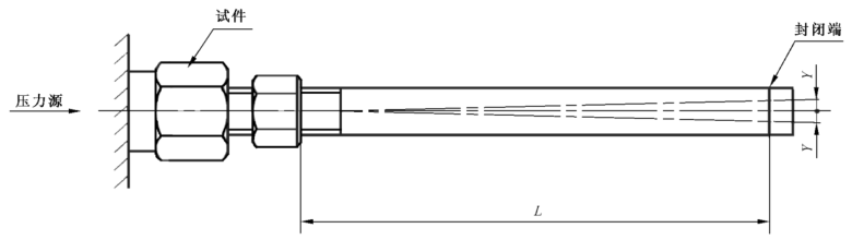 图 2 弯曲振动试验安装示意图 图 2 弯曲振动试验安装示意图