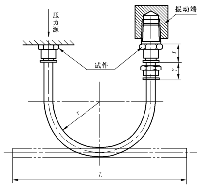 图 3 脉冲振动试验安装示意图 图 3 脉冲振动试验安装示意图