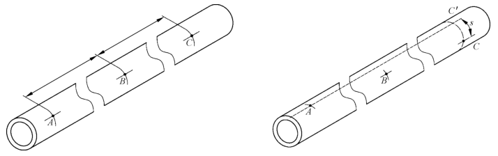 图 1 扭曲值测定示意图 图 1 扭曲值测定示意图