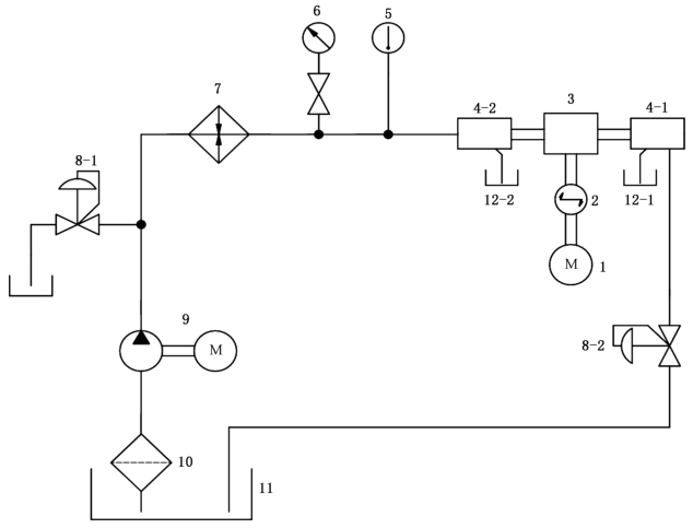 图 1 单通路平面密封旋转接头水介质试验装置试验回路原理图