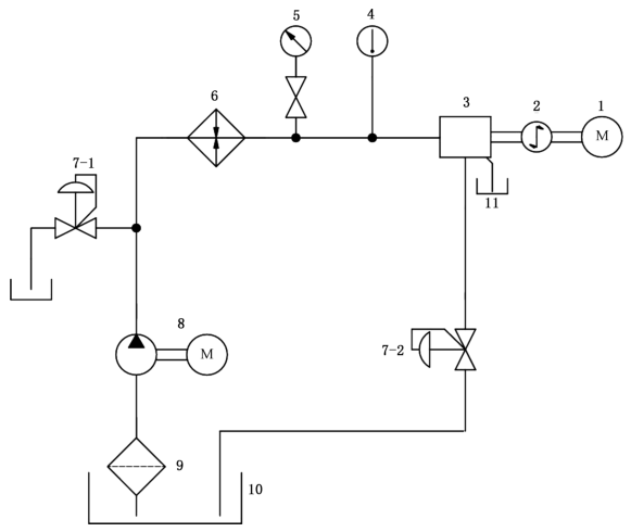 图 2 双通路平面密封旋转接头水介质试验装置试验回路原理图