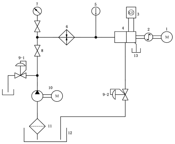 图 3 双通路平面密封旋转接头导热油介质试验装置试验回路原理图