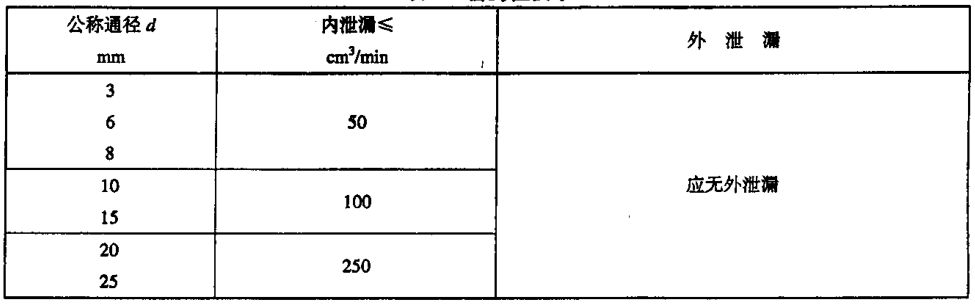 表 2 密封性要求 表 2 密封性要求