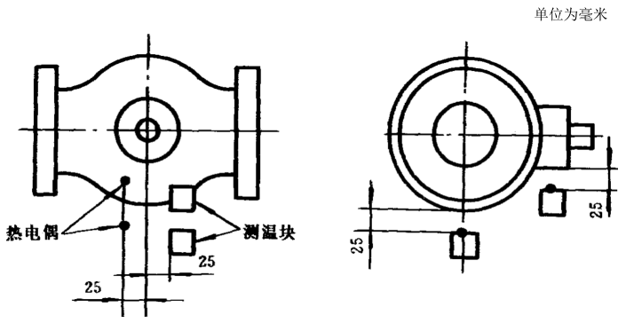 图 4 公称尺寸小于或等于 DN150(NPS6)的阀门测温装置安装位置示意图 图 4 公称尺寸小于或等于 DN150(NPS6)的阀门测温装置安装位置示意图