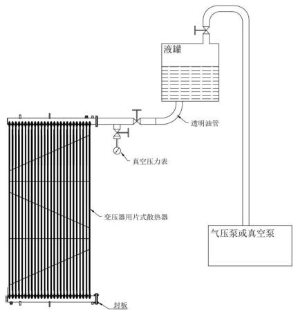 图 1 变压器用片式散热器收缩率和膨胀率的试验布置示意图