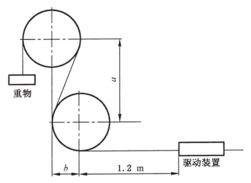 图 1 高压柔性燃料管弯曲试验装置 图 1 高压柔性燃料管弯曲试验装置