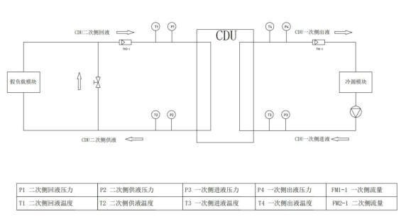 图 A.1 测试环境示意图 图 A.1 测试环境示意图